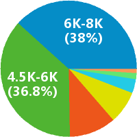 市场调研员、行业分析师与软件开发的职业关联与发展前景