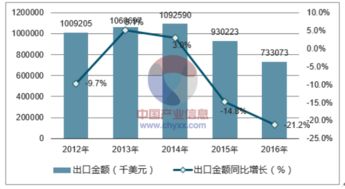 2018-2024年中国皮革手套行业全景调研及投资策略报告