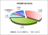 样本容量在市场调研中的重要性