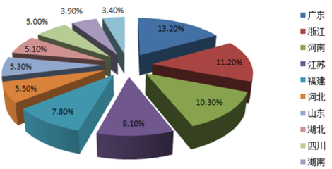 2016-2022年中国造纸市场专项调研及投资战略咨询