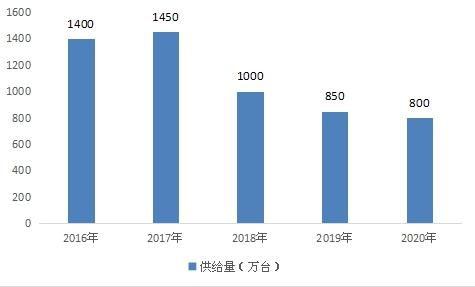 2021年车辆导航系统市场调研 软件开发、行业投资与数据分析洞察